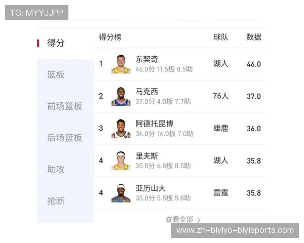 NBA虎扑社区有哪些活跃话题和热门球员讨论