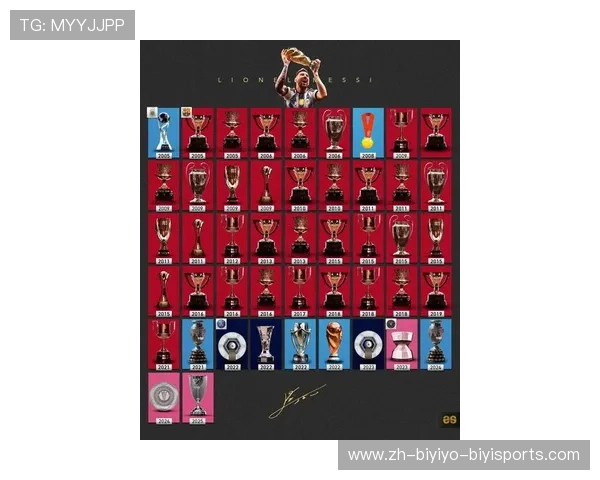 梅西获得几次欧冠冠军的详细记录